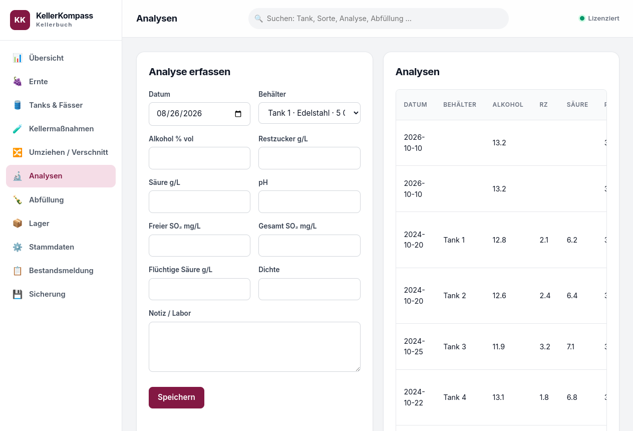 Laboranalysen – Alkohol, Säure, pH, SO₂ pro Tank